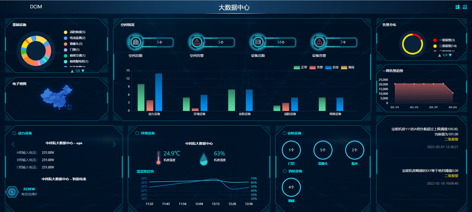 什么是混合云數據中心管理系統-hybriddcim 資產、設備、業務和投資管理的融合
